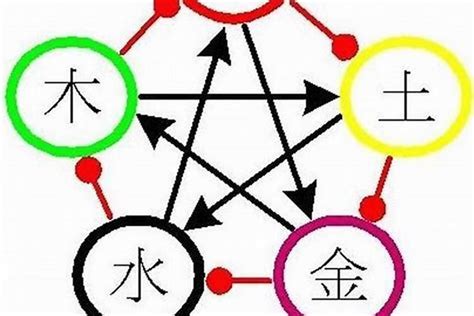 什么是姓名的五行算命,姓名和五行之间有什么联系,第8张 什么是姓名的五行算命,姓名和五行之间有什么联系,第8张